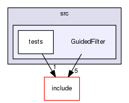 GuidedFilter